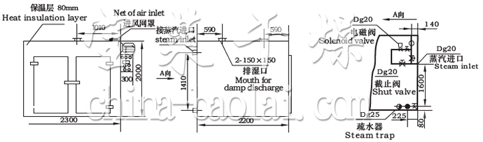 CT-C系列熱風(fēng)循環(huán)烘箱示意圖